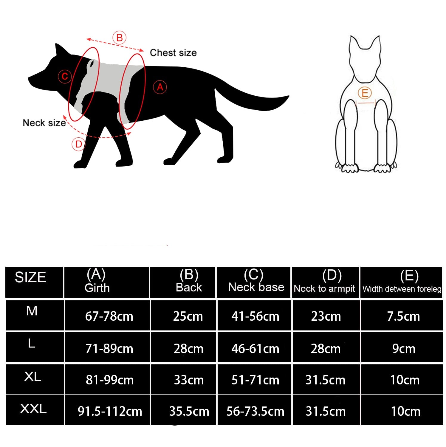 PetSafety®